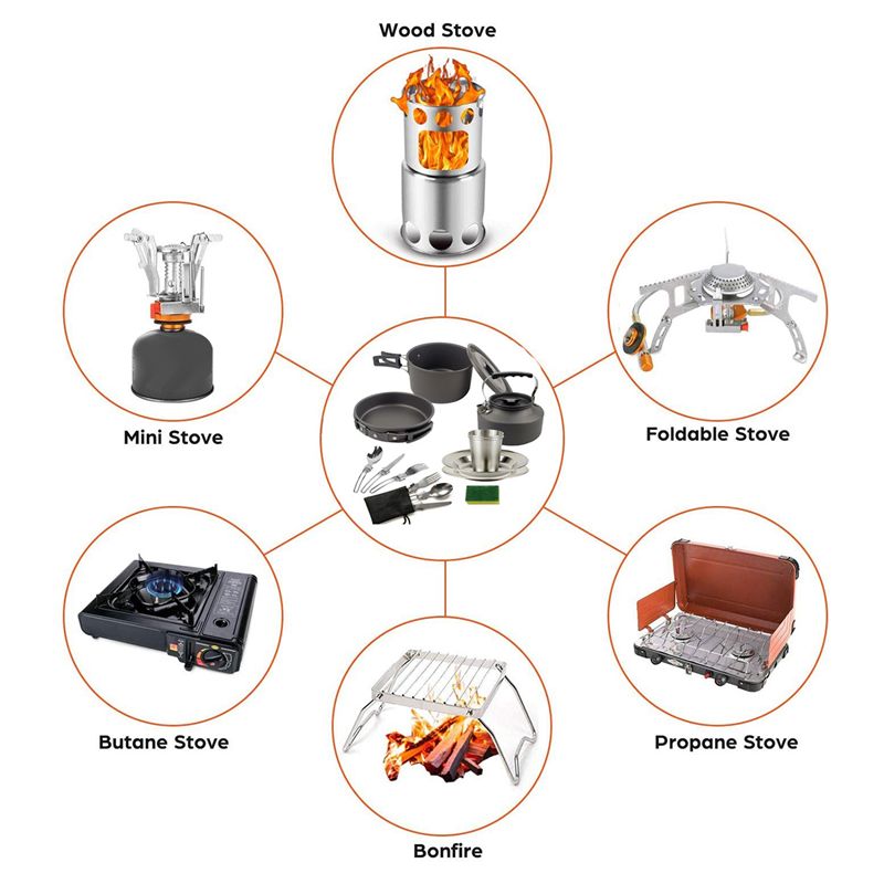 【KOPERS】Camping Kookgerei Draa - Camping Cooking Pots And Pans recensie en prijs